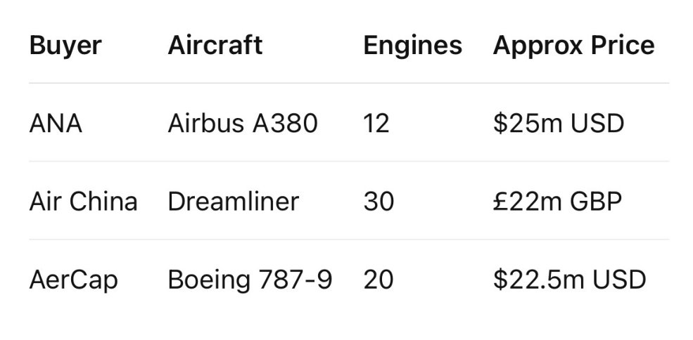Table comparing three aircraft-engine buyer examples, quantities and stated prices in mixed currencies.
