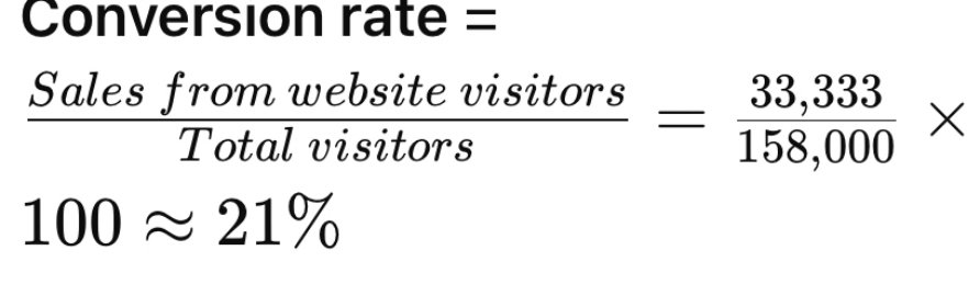 Conversion-rate calculation showing 33,333 sales divided by 158,000 visitors, multiplied by 100, approximately 21 percent.