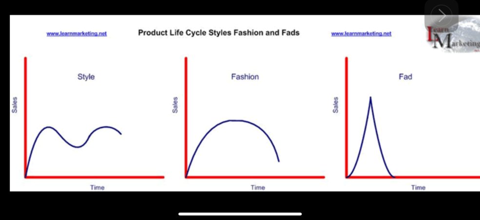 Three product-life-cycle charts comparing style, fashion and fad patterns.