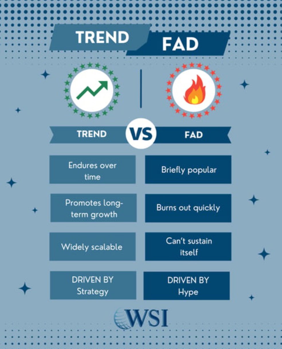Infographic comparing the characteristics of a trend and a fad.
