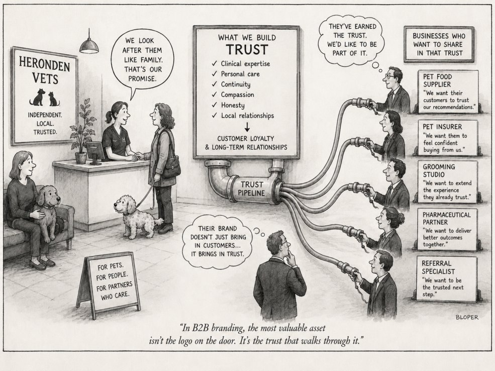 A monochrome cartoon connecting a veterinary practice’s trust with business partnerships.