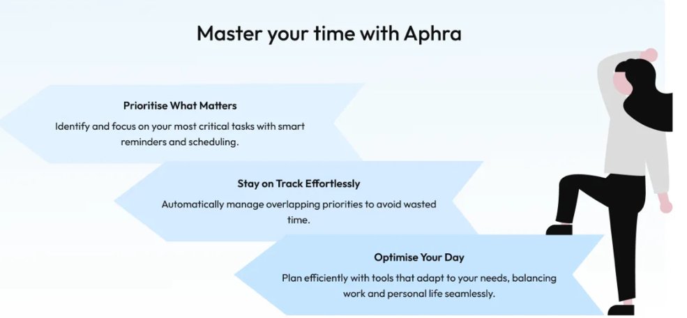 Aphra time-management graphic with priorities,tracking and planning