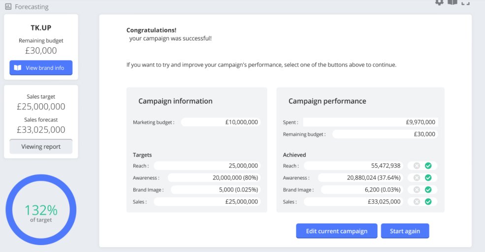 TK.UP results screen showing132%of target and four achieved objectives