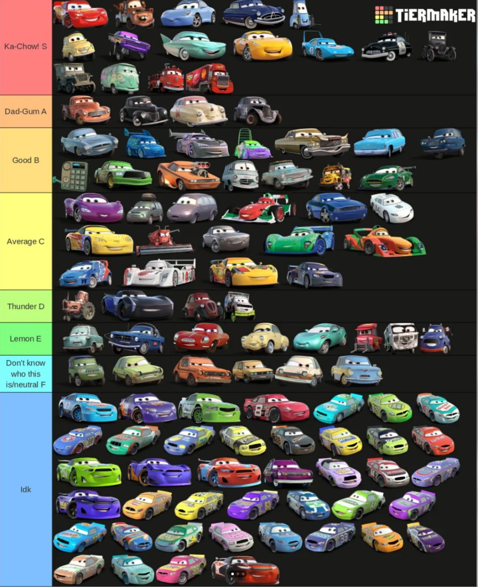 A TierMaker chart grouping fictional Cars characters into tiers.