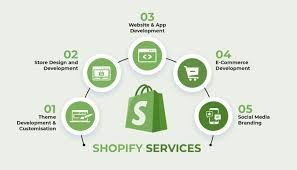 Shopify services diagram.