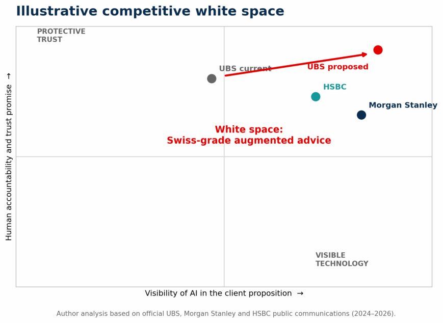 Illustrative competitive positioning map.