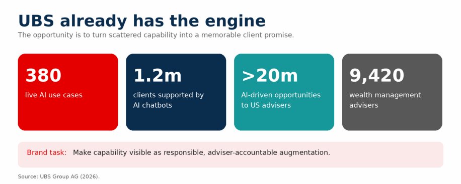 UBS capability snapshot.
